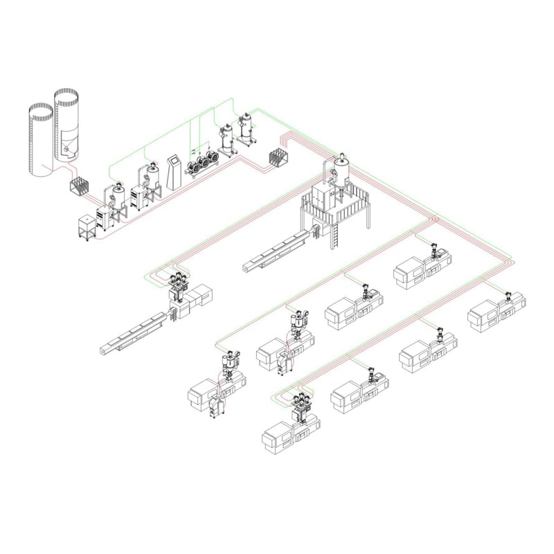 Central Feeding System