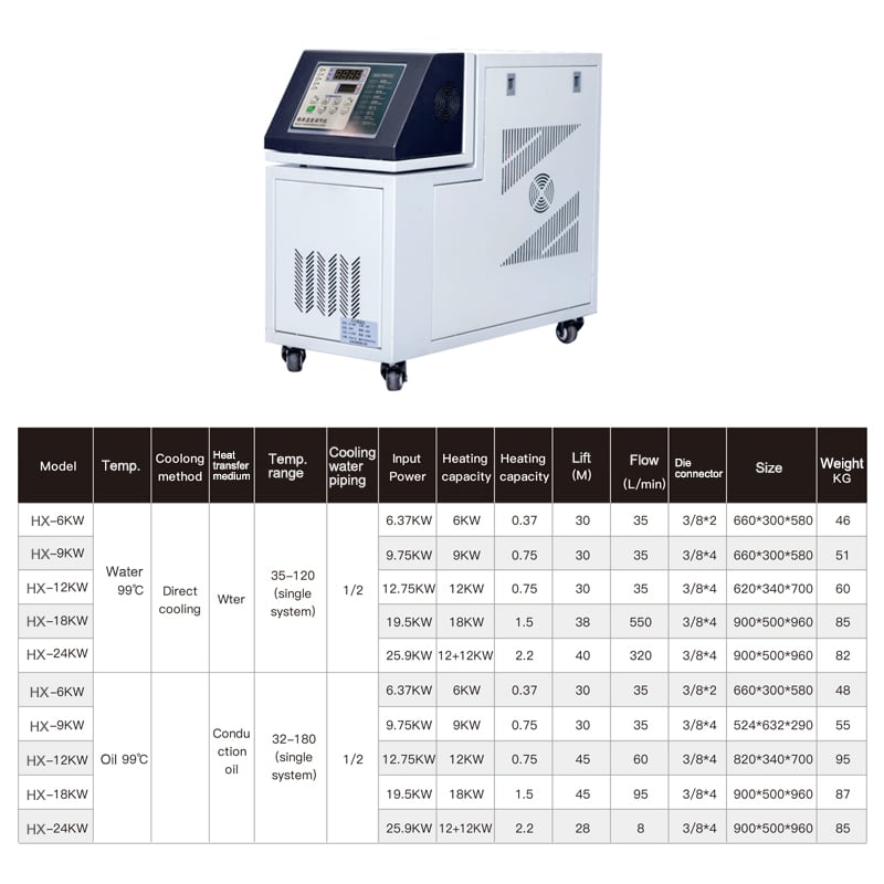 Mold Temperature Machine