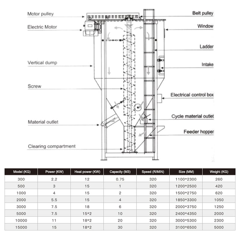 Large Vertical Drying Mixer