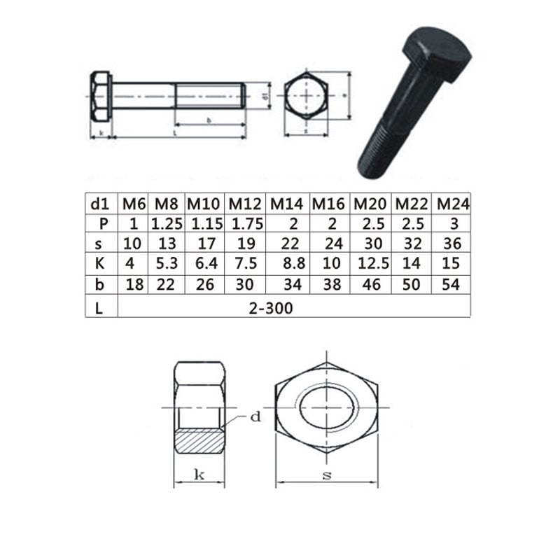 Screws&amp;Nuts Wholesale