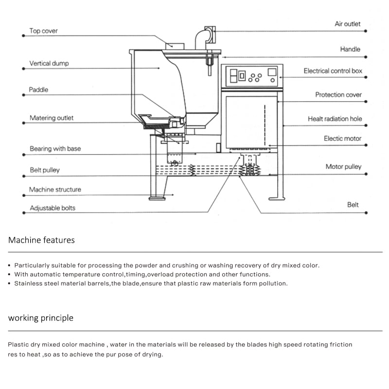 High Speed Drying Machine