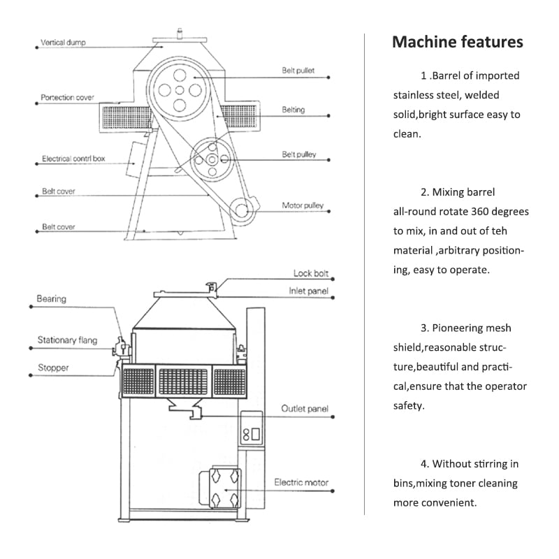 Drum Mixer