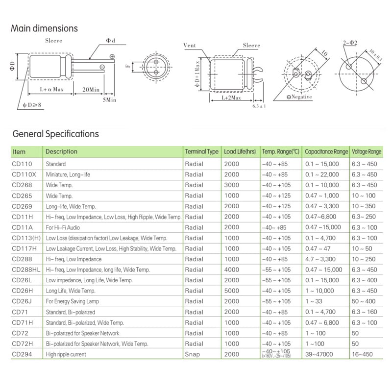 Capacitor CD Wholesale