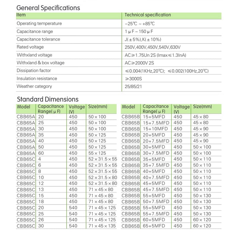 Capacitor CBB65 Wholesale