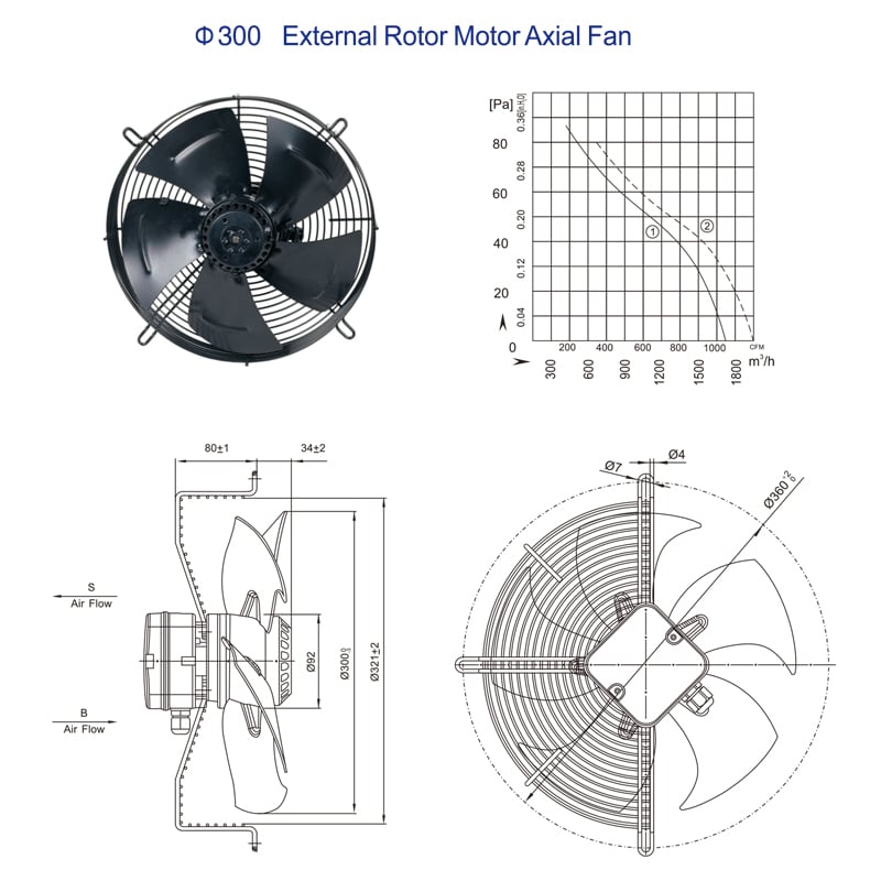 Axial Fan Wholesale