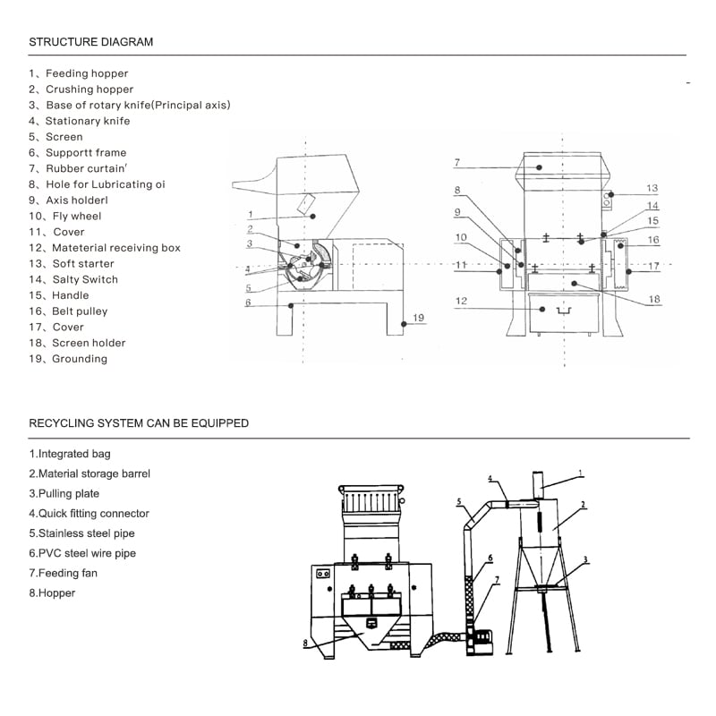 Powerful Plastic Shredder