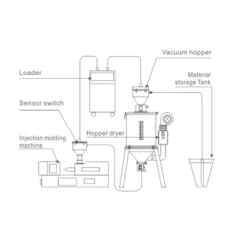 Multi-Hopper Auto Loaders