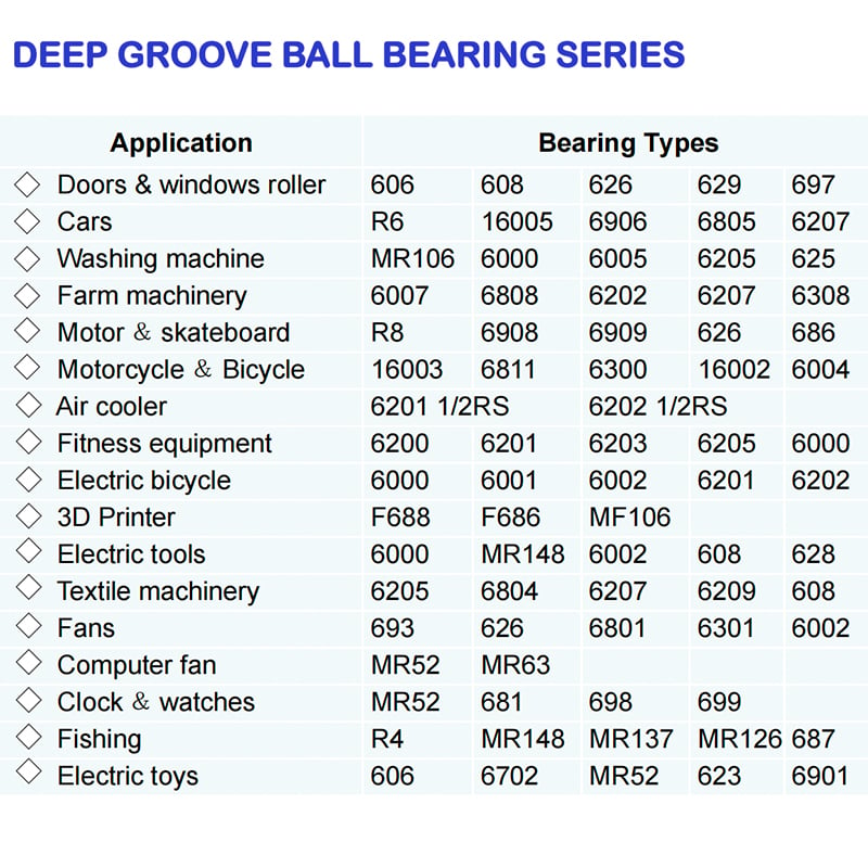 Ball Bearing Wholesale