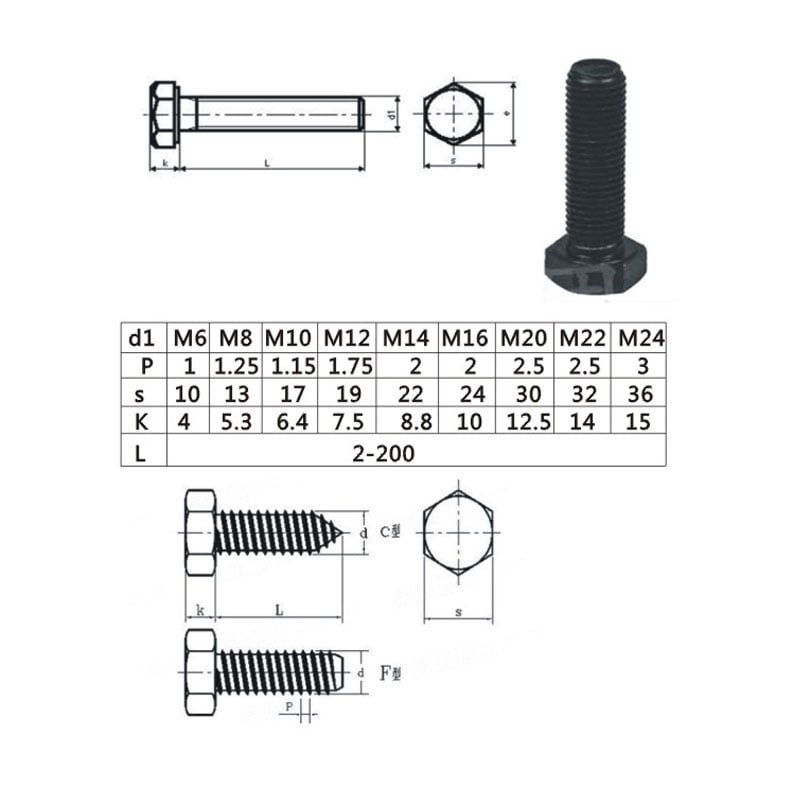 Screws&amp;Nuts Wholesale